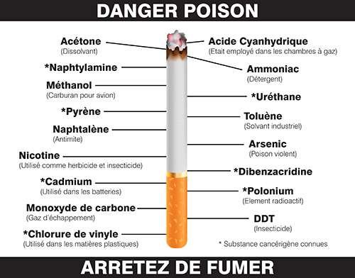 Injections anti-tabac à Paris 16 arrêter de fumer